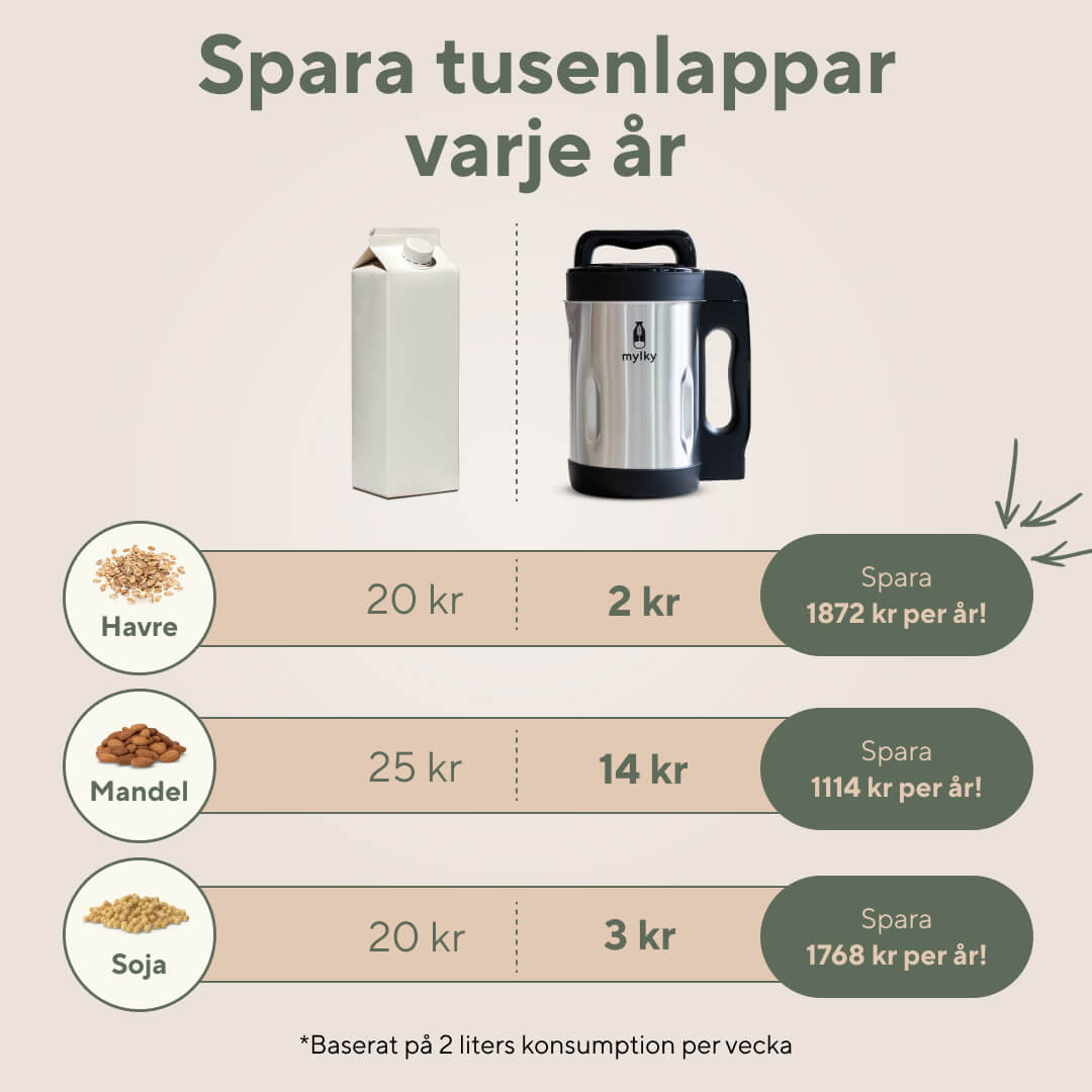 Mylky - The New Milk Maker